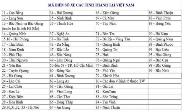 Mã biển số xe của 63 tỉnh thành