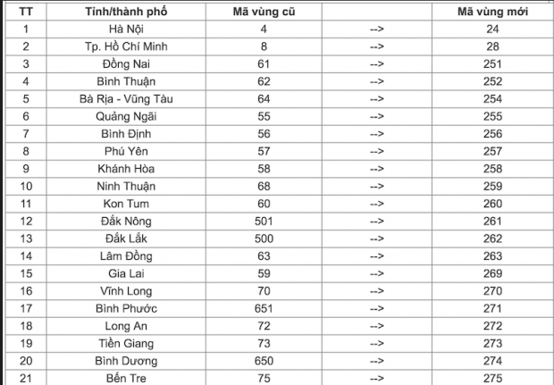 Mã vùng một số tỉnh thành