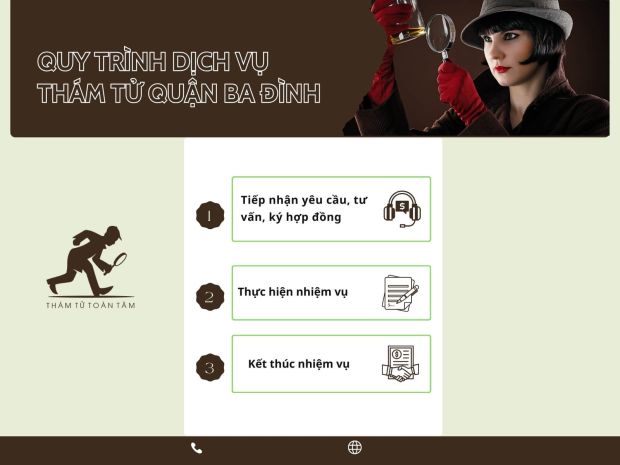 Quy trình thuê dịch vụ thám tử quận Ba Đình