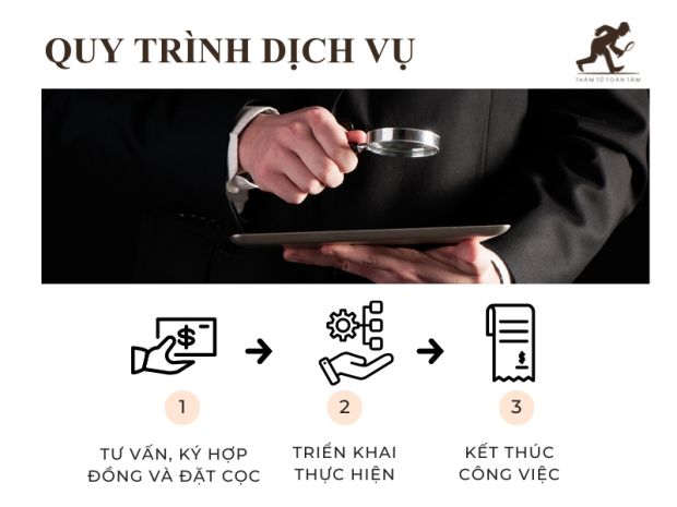 Quy trình dịch vụ thám tử Bắc Ninh