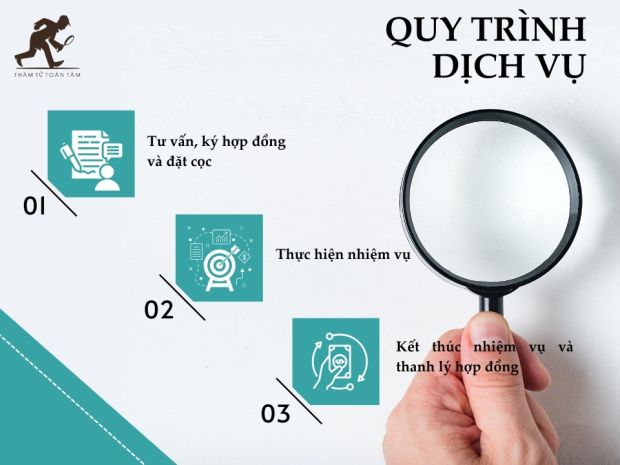 Quy trình dịch vụ thám tử Bắc Kạn