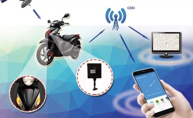 Thiết bị định vị ô tô